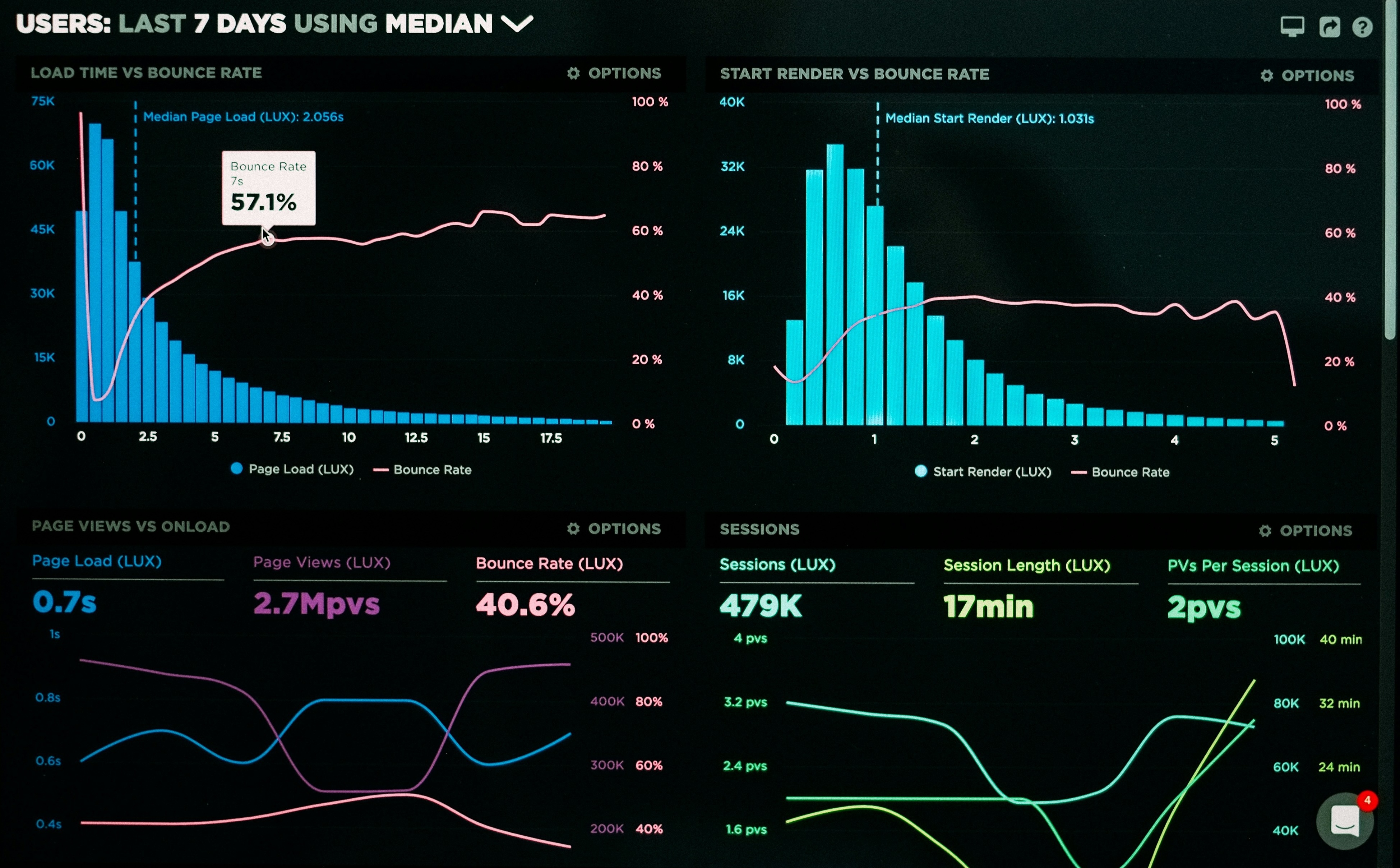 analytics dashboard