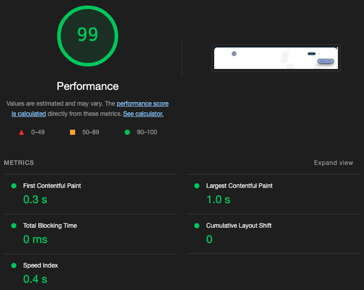 Google lighthouse performance score of 99/100